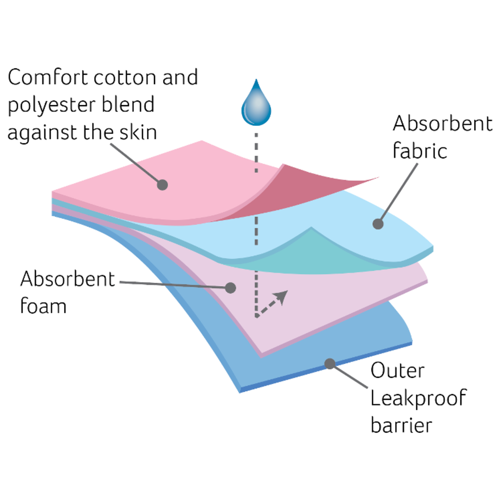 HOTMILK EMBRACE LEAKPROOF