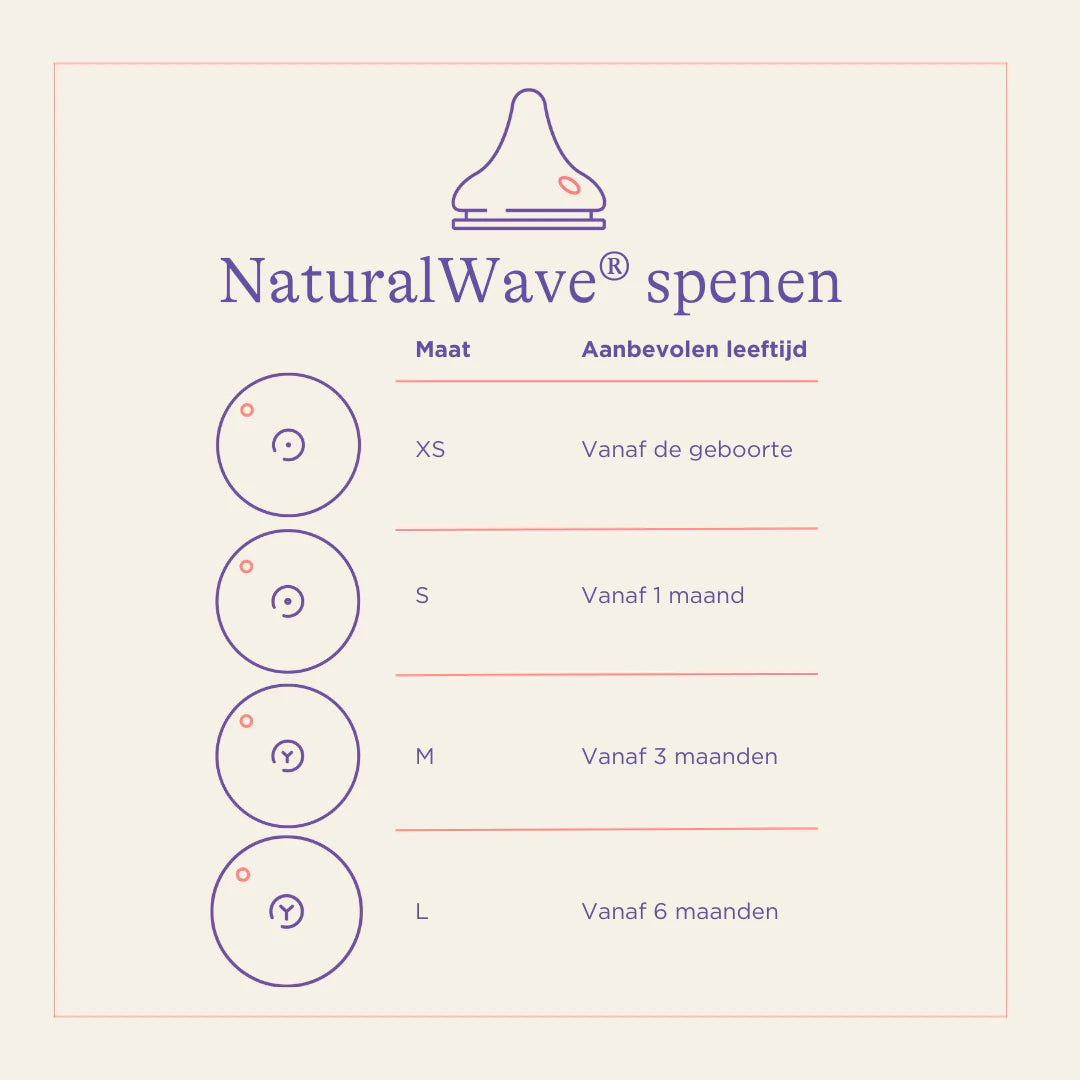 LANSINOH NATURAL WAVE SPEEN